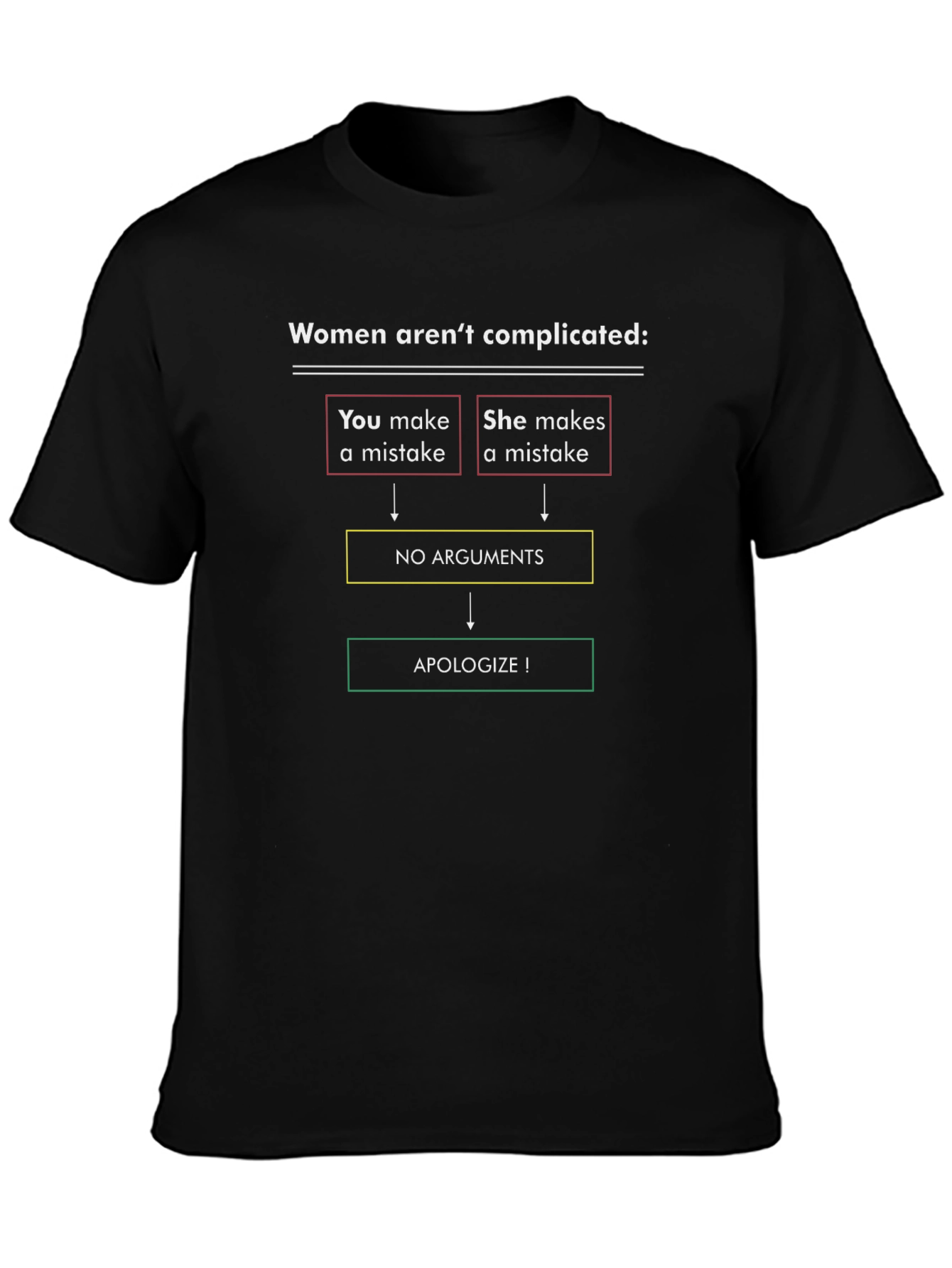 Funny Women Arent Complicated Mens T-Shirt
